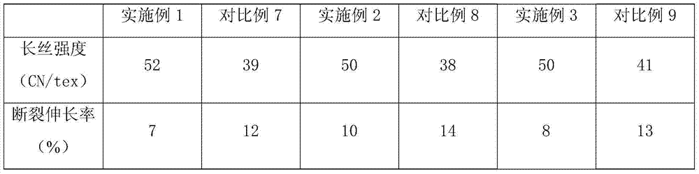 Process for manufacturing high-strength low-elongation polytetrafluoroethylene filaments