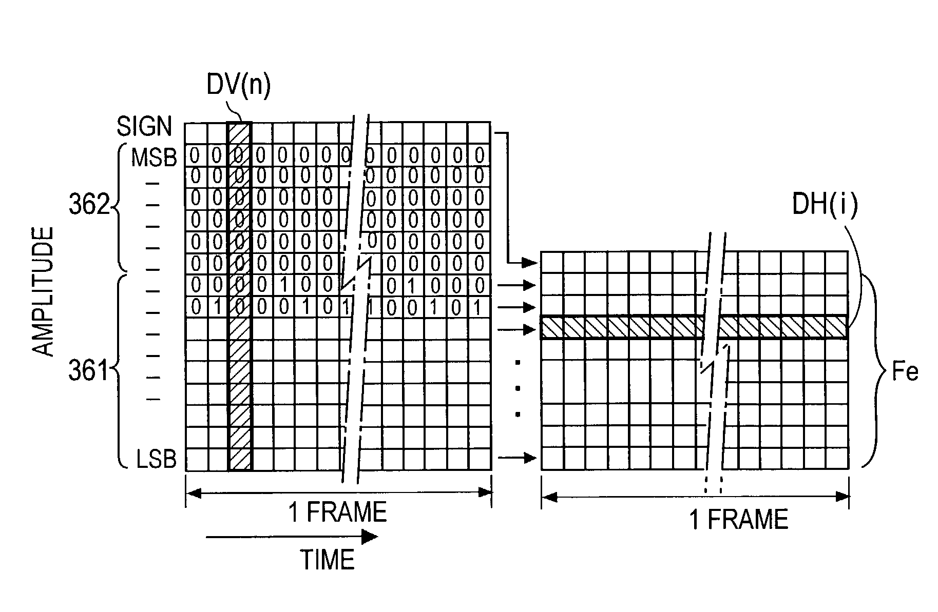 Digital signal coding and decoding methods and apparatuses and programs therefor