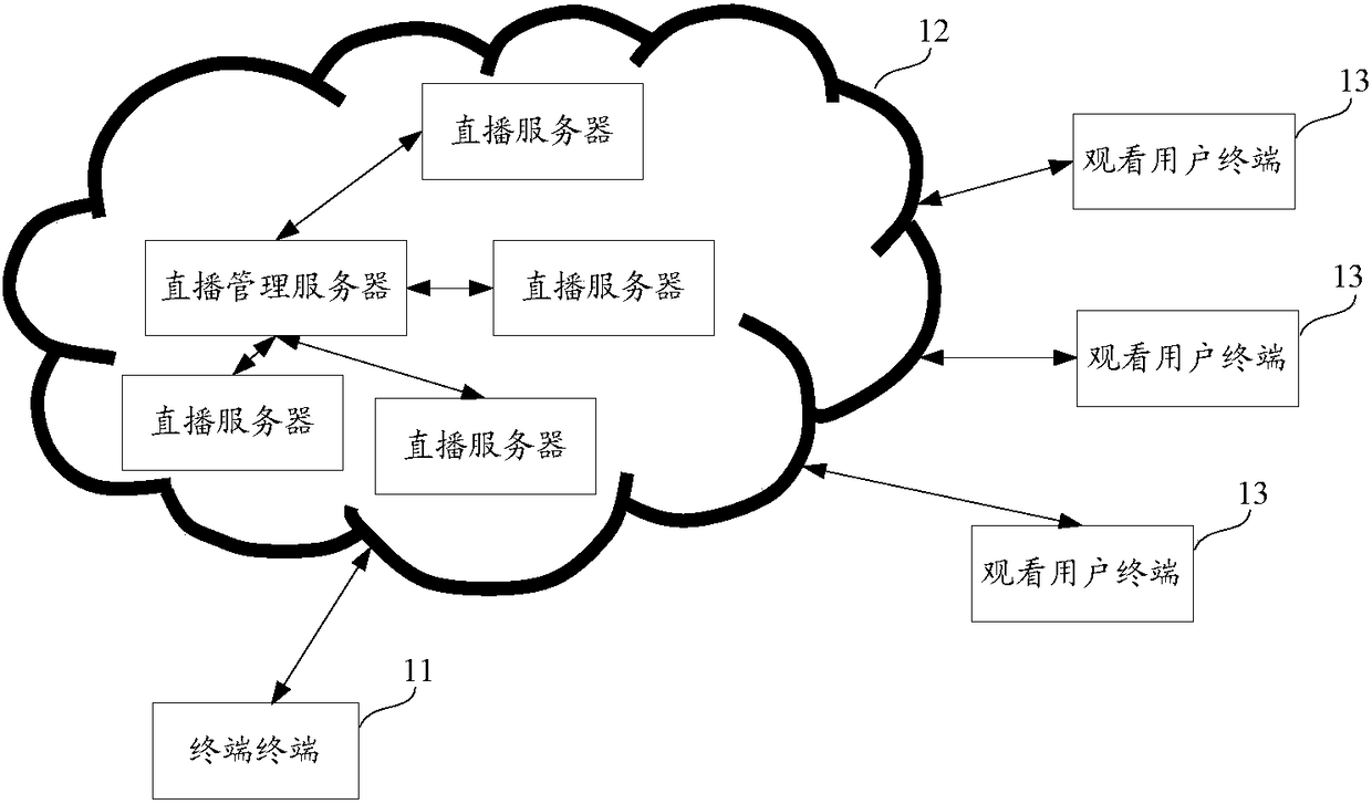 Method and apparatus for selecting live broadcast server