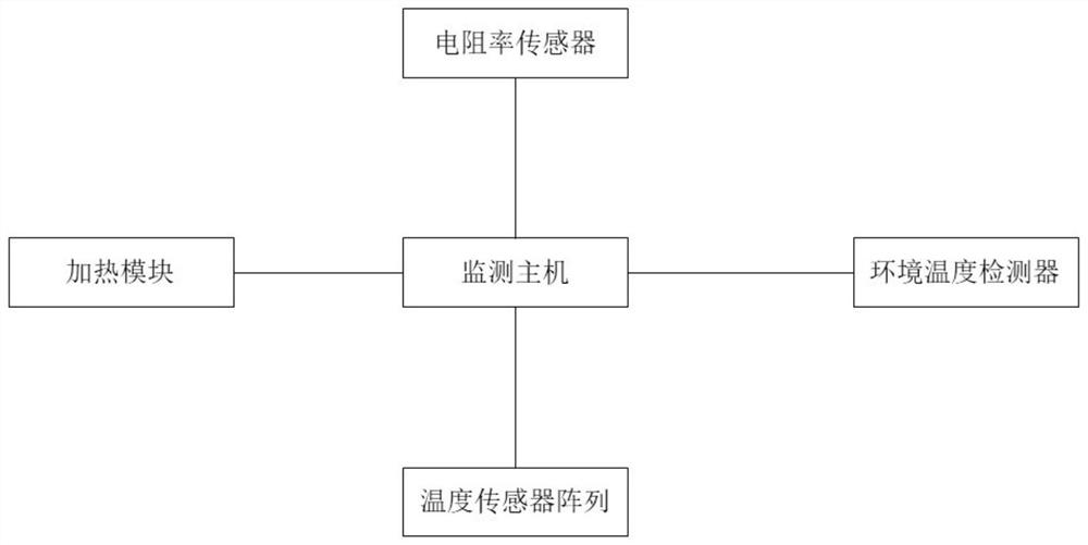 Embedded steel bar corrosion rate monitoring sensor and method