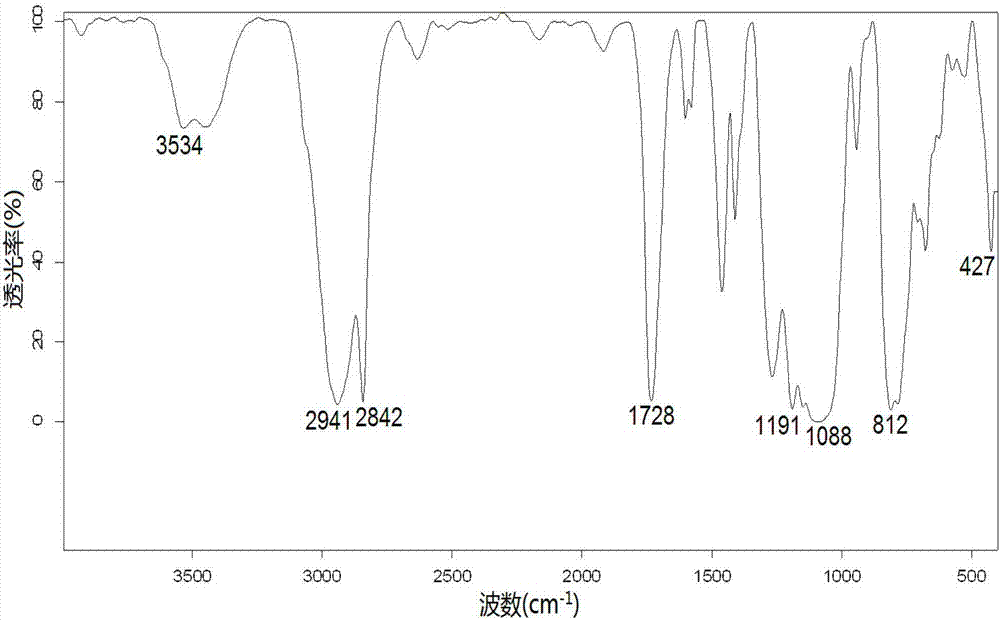 Waterborne alkyd resin modified by epoxy resin and organic silicon and its preparation method