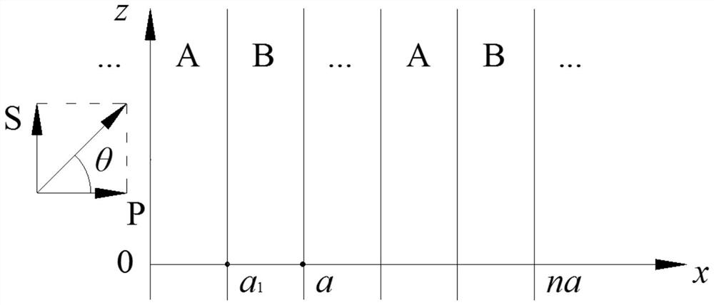 One-dimensional periodic cushion vibration reduction ballast bed vibration isolation frequency band regulation and control design method