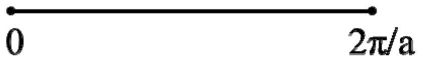 One-dimensional periodic cushion vibration reduction ballast bed vibration isolation frequency band regulation and control design method