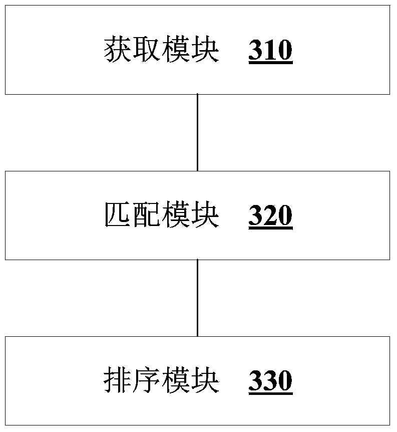 Online shopping method, device and system based on image recognition technology