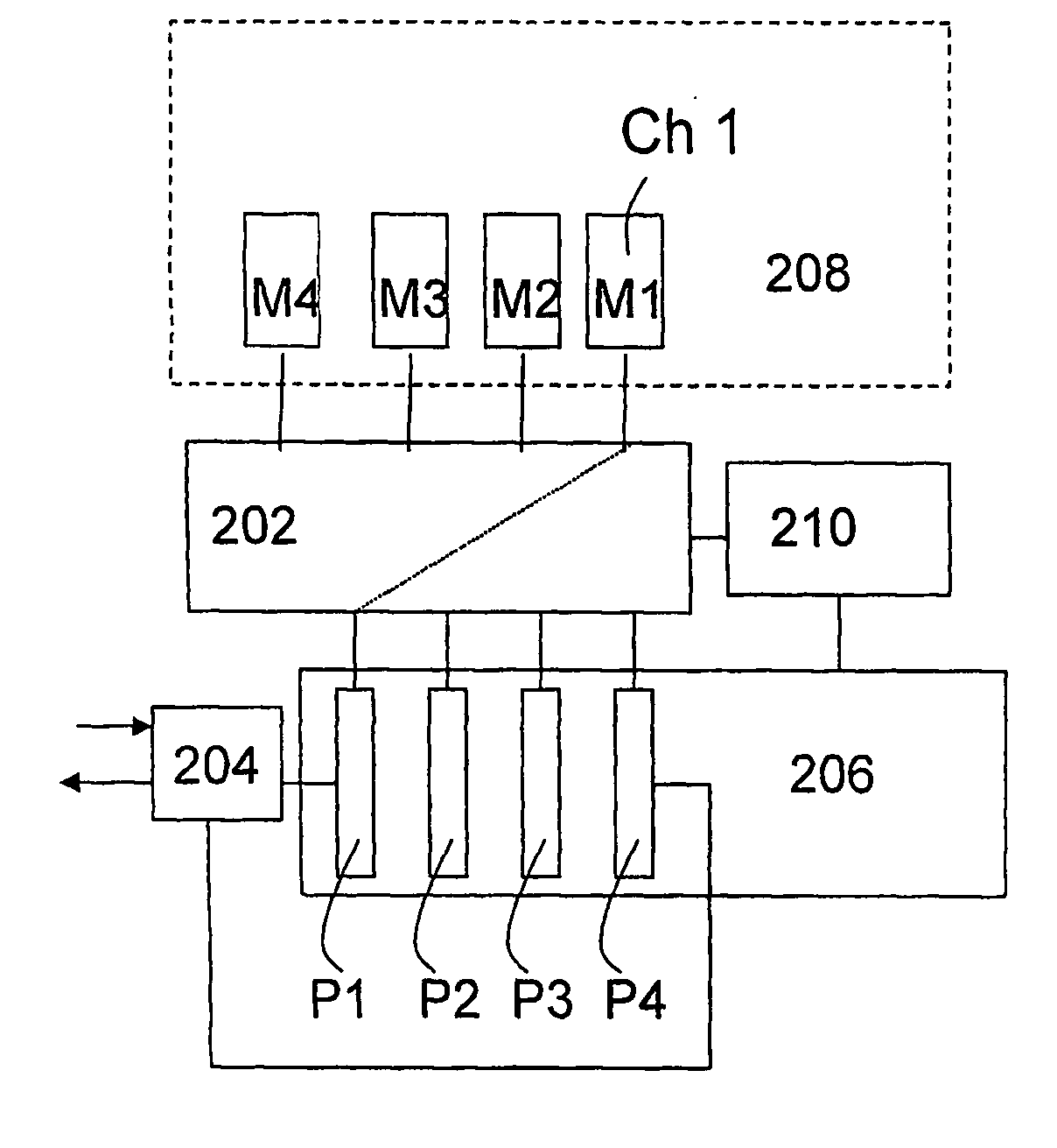 Method for processing data streams divided into a plurality of process steps