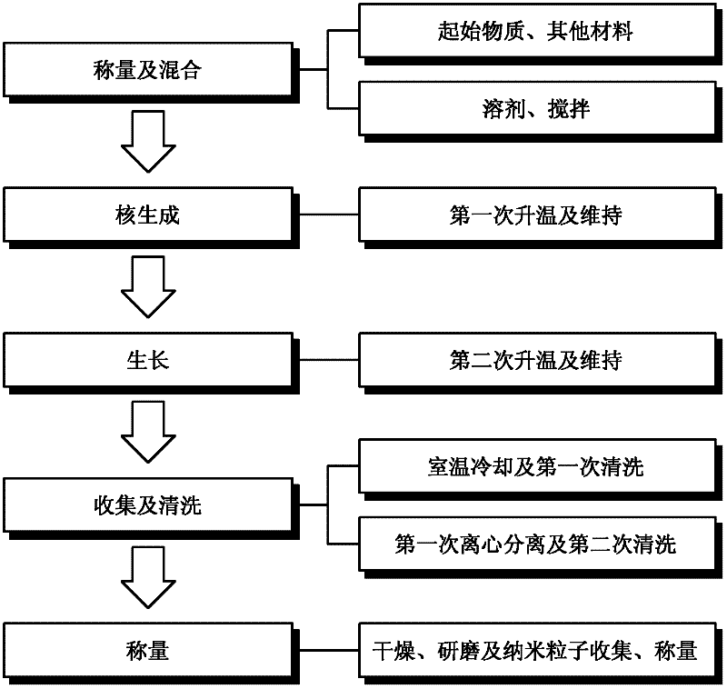 Manufacturing method of superparamagnetic magnesium-doped ferrite nanoparticles and the nanoparticles