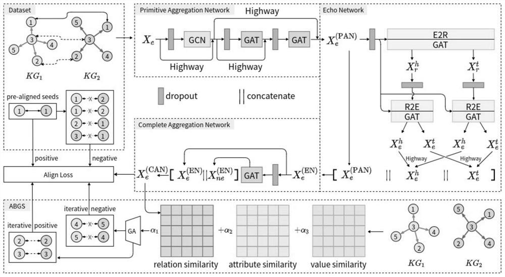 Entity alignment method, device and system for multi-source knowledge graph fusion