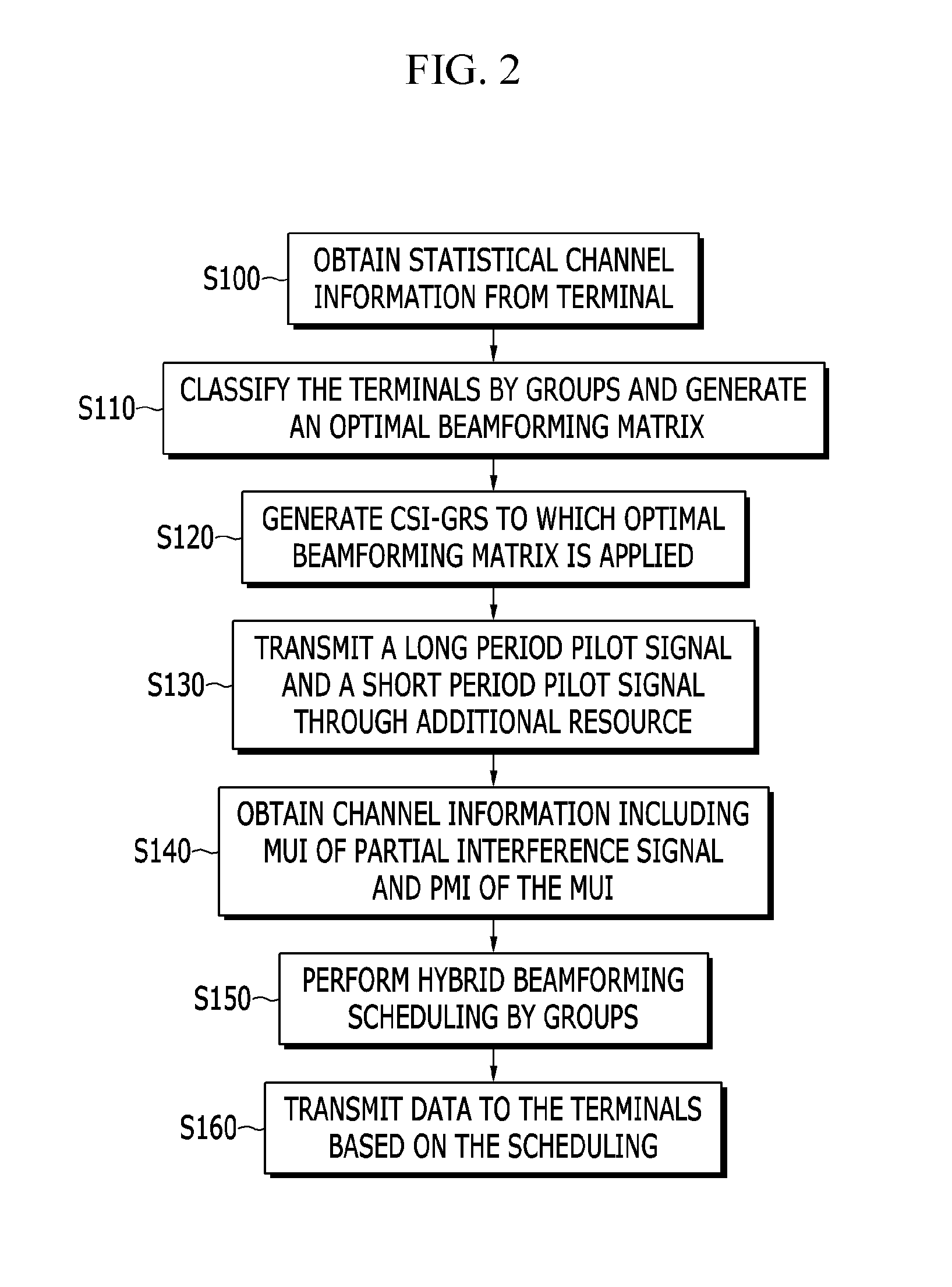 Method and apparatus for communication in millimeter wave MIMO communication environment