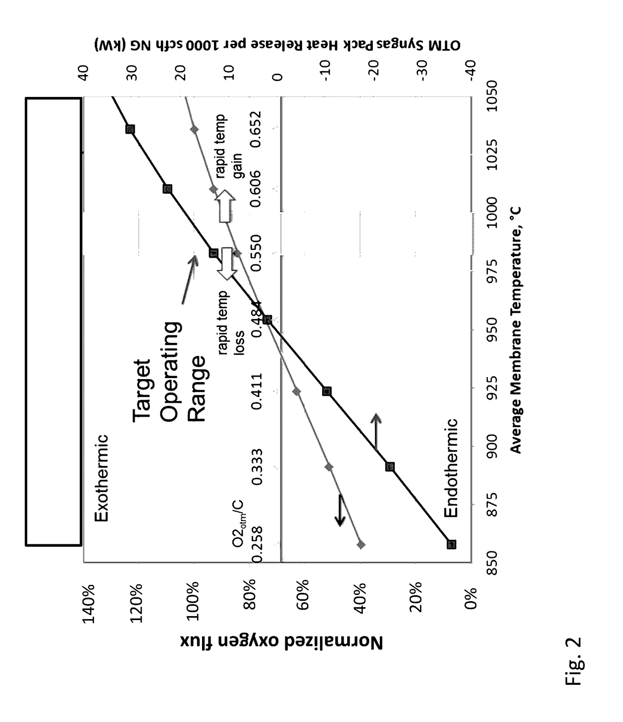 Method of thermally-stabilizing an oxygen transport membrane-based reforming system