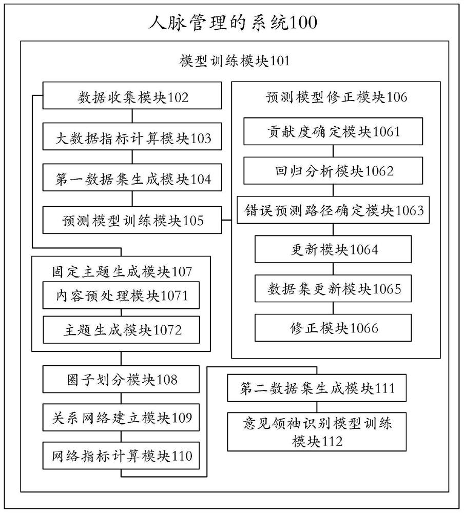 Interpersonal connection management system