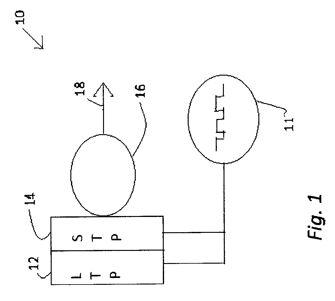 Time series classifying memory, systems and methods