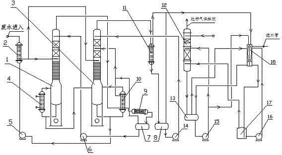 Double-tower catalysis thermal-coupling reflux deamination method and deamination device thereof