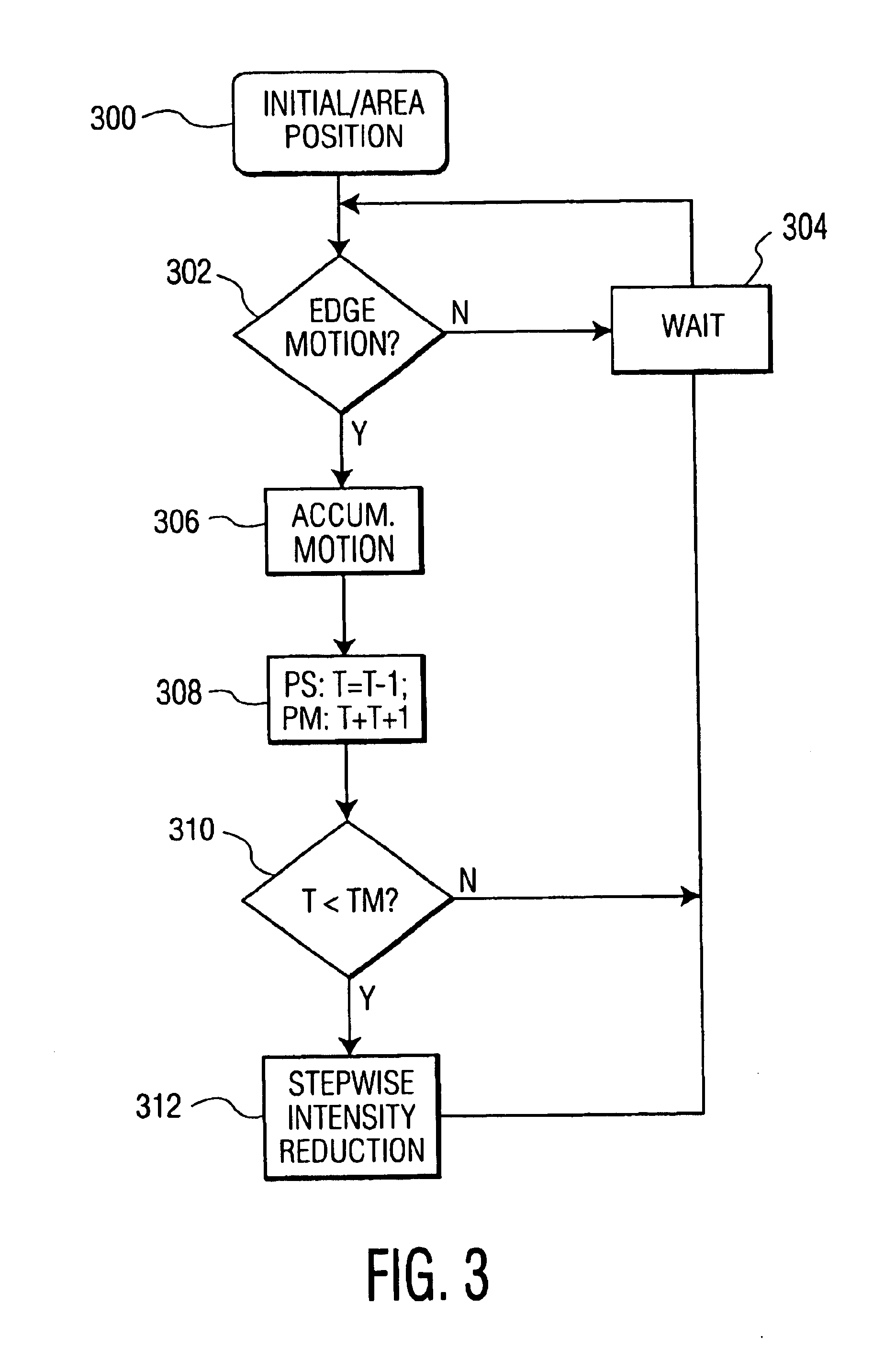 System and method of displaying images