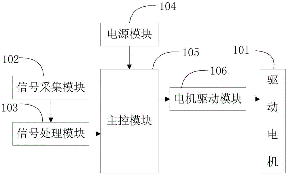 Intelligent artificial hand control system