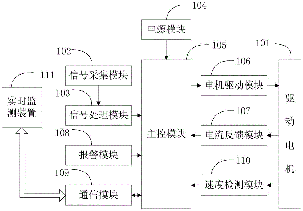 Intelligent artificial hand control system