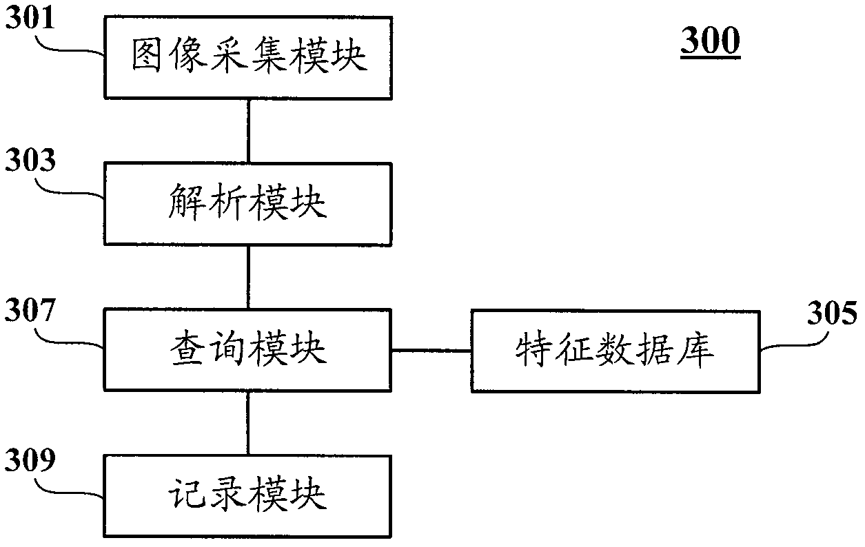 Information acquisition method and device based on image acquisition device and mobile communication device