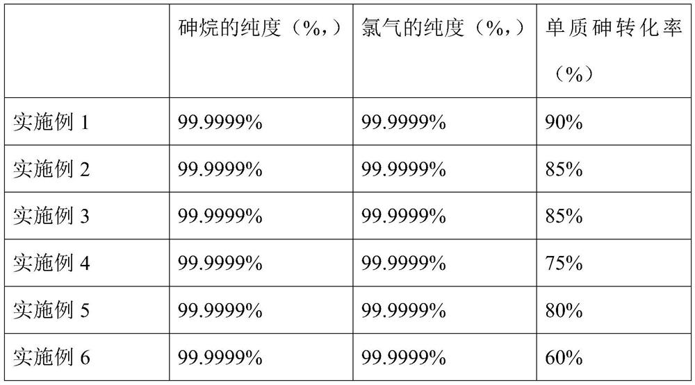 Arsine and chlorine combined electrolysis device and arsine and chlorine combined electrolysis method using same