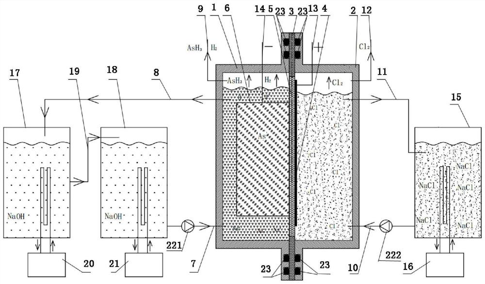 Arsine and chlorine combined electrolysis device and arsine and chlorine combined electrolysis method using same