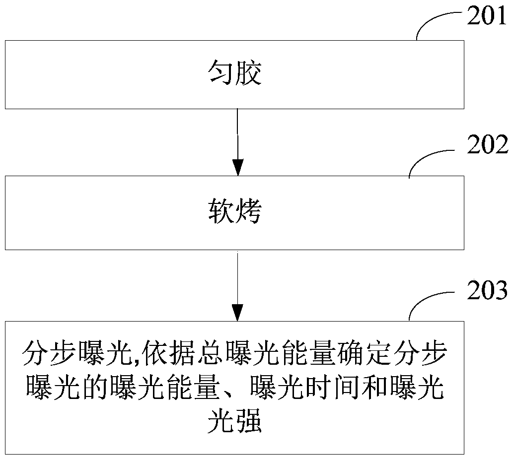 Lithographic exposure method for making light-emitting diodes