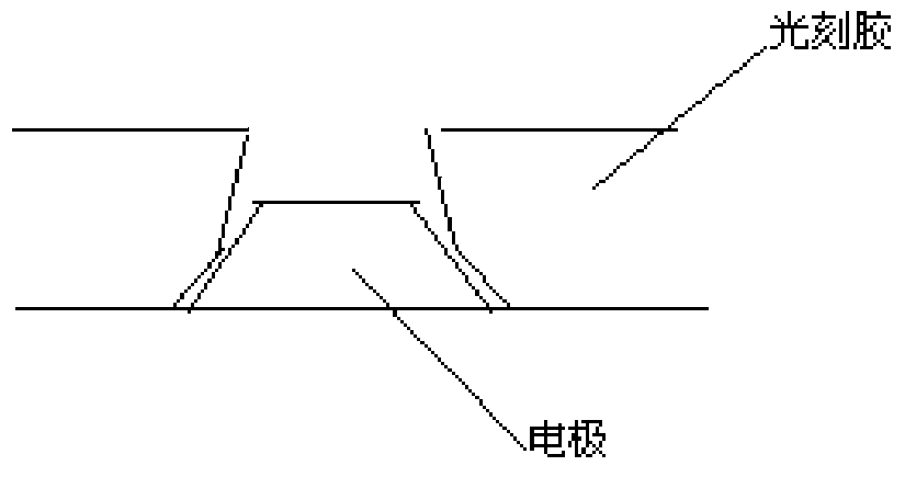 Lithographic exposure method for making light-emitting diodes