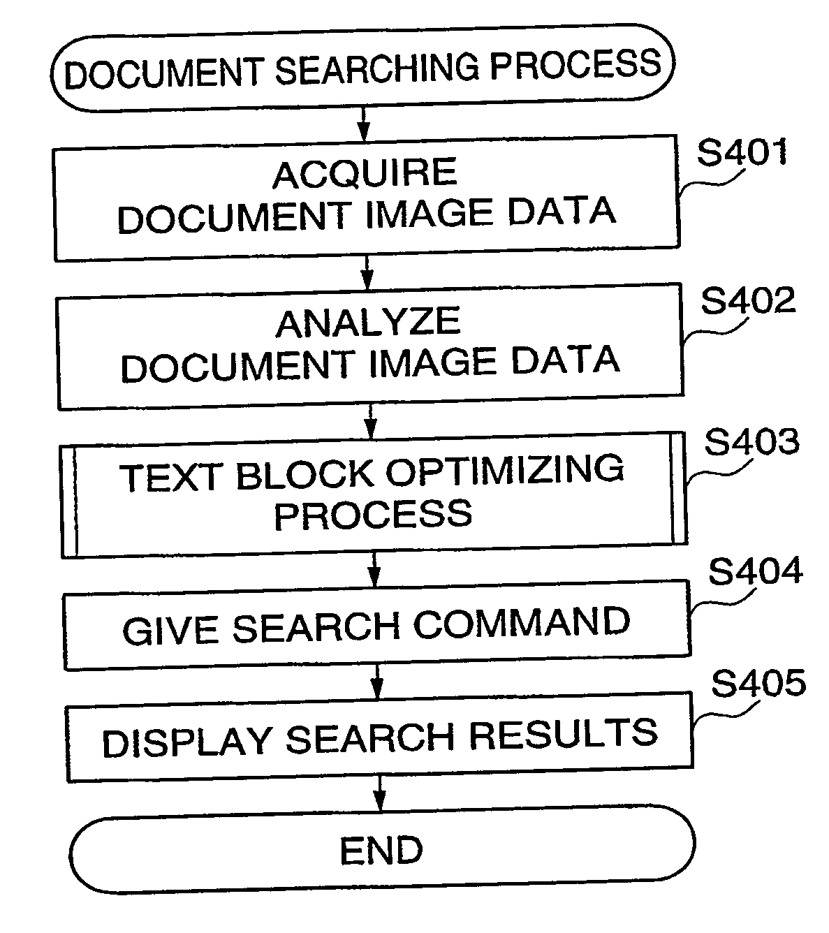 Document processing apparatus for searching documents, control method therefor, program for implementing the method, and storage medium storing the program