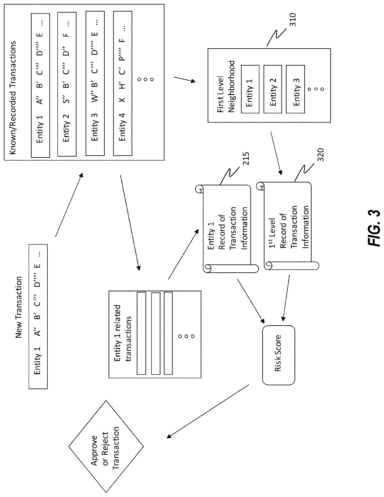 Knowledge neighbourhoods for evaluating business events