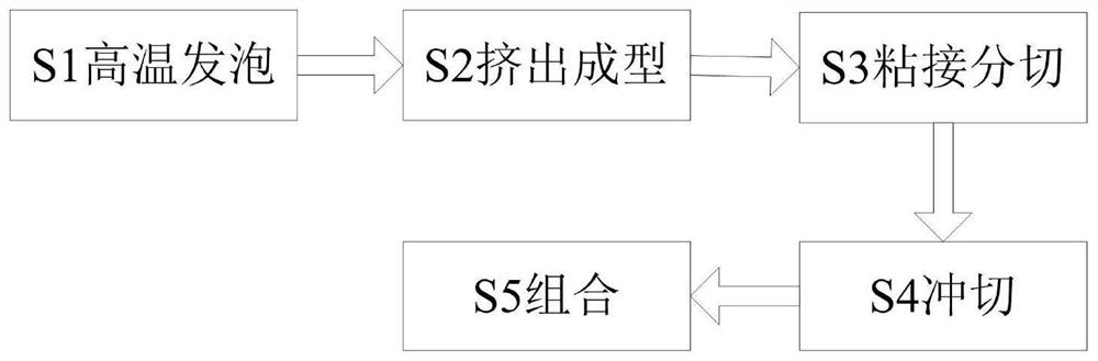 EPE foam packaging material structure and manufacturing method thereof