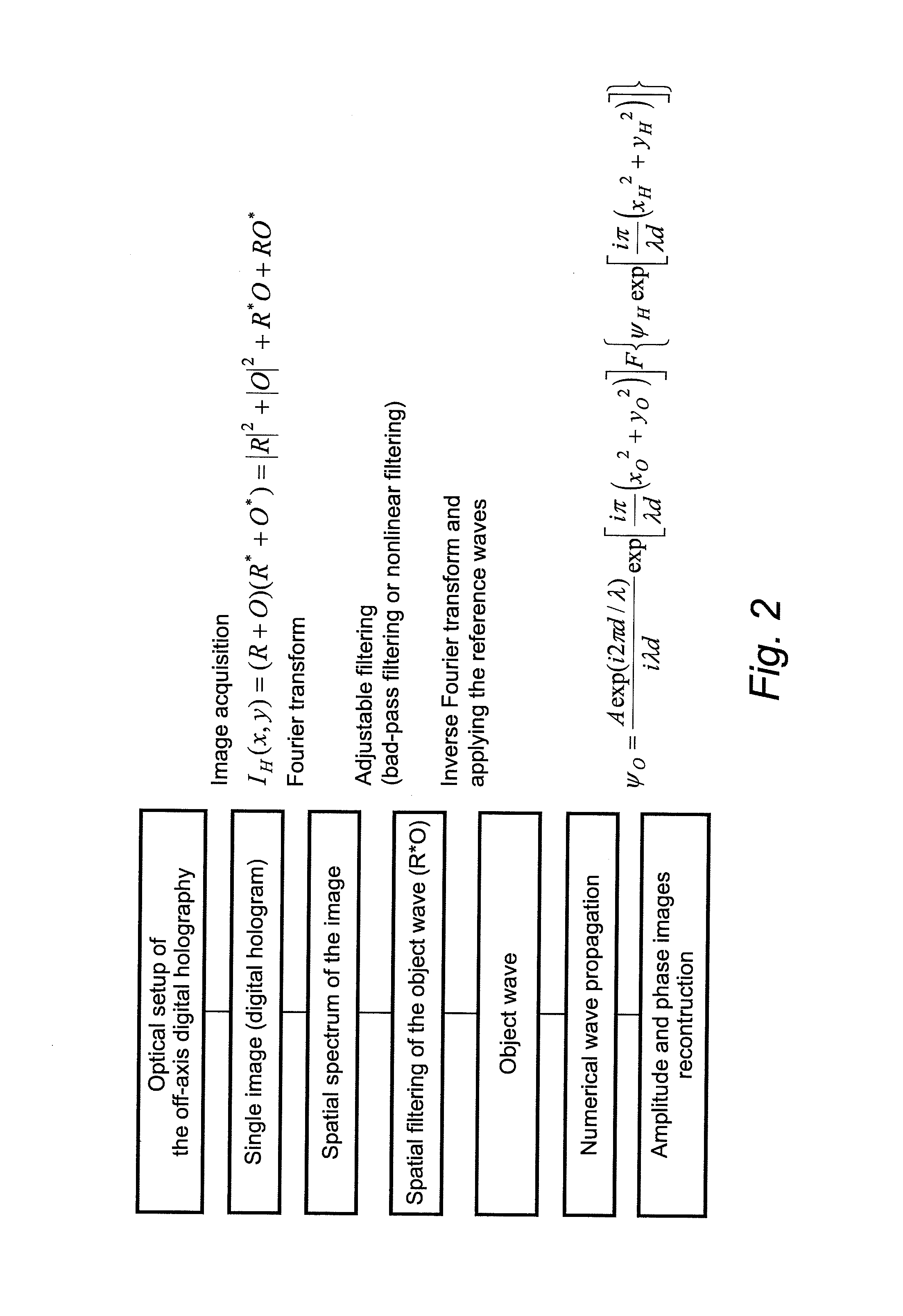 Apparatus for the exact reconstruction of the object wave in off-axis digital holography