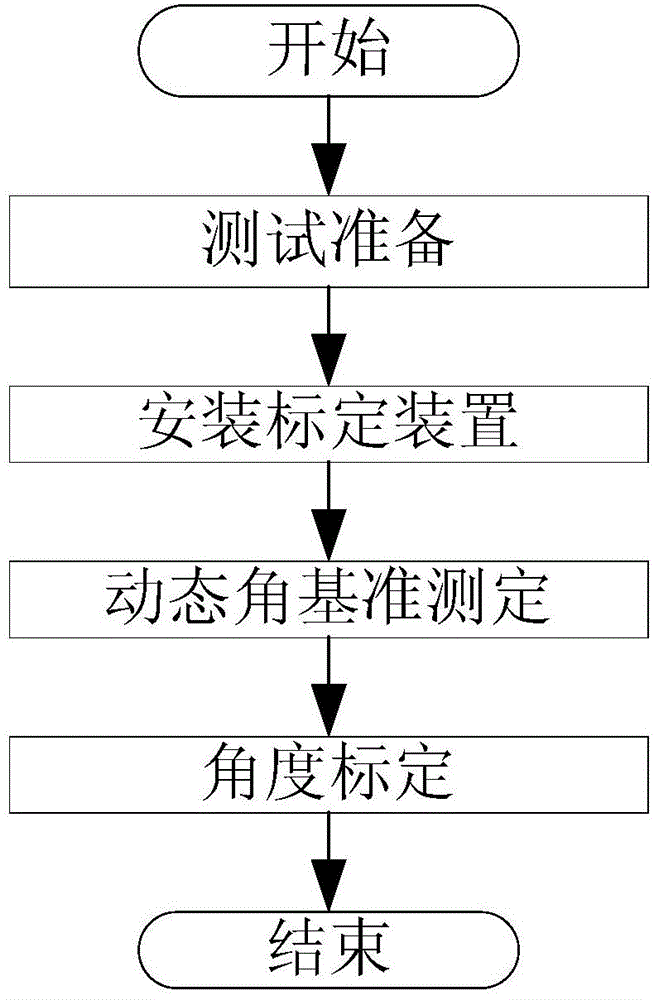 Calibration Method of Measuring Accuracy of Dynamic Angle Measuring System