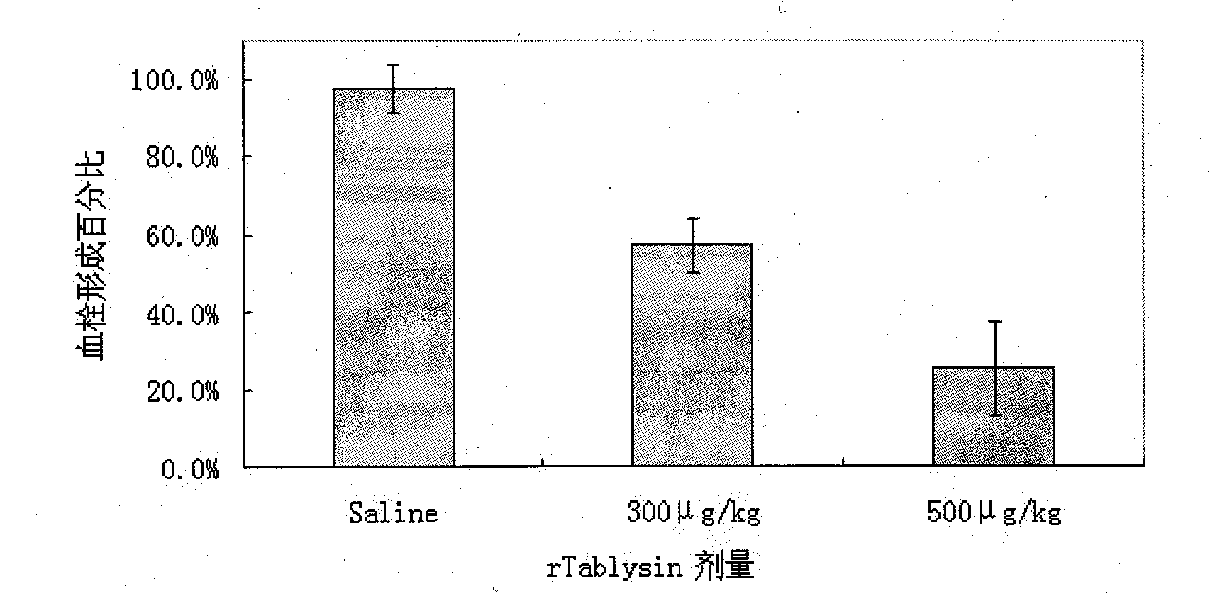 Tabanusyao Macquart antithrombotic enzyme tablysin and gene and application thereof