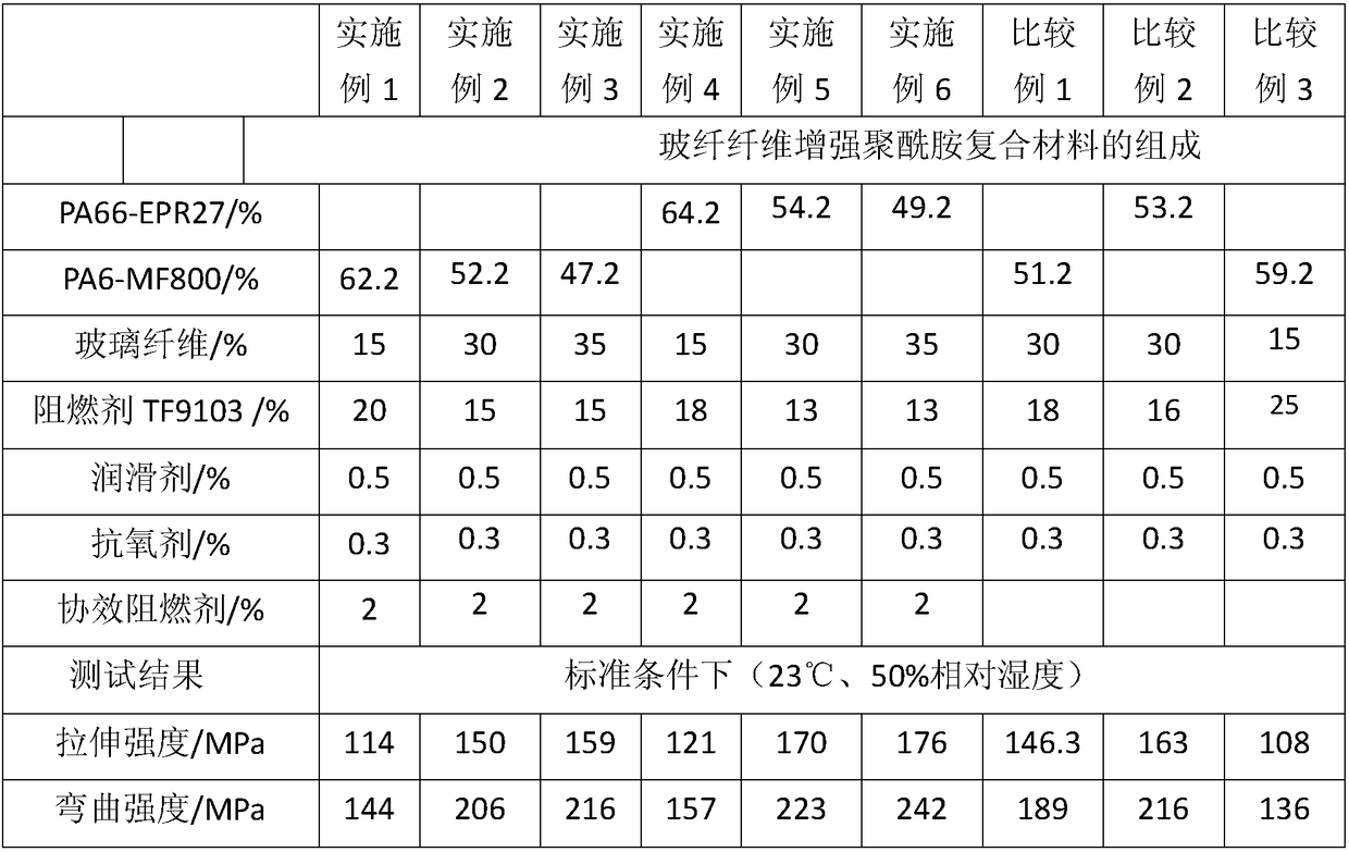 Environment-friendly, high-performance and high-CTI flame retardancy enhanced nylon material and preparation method thereof