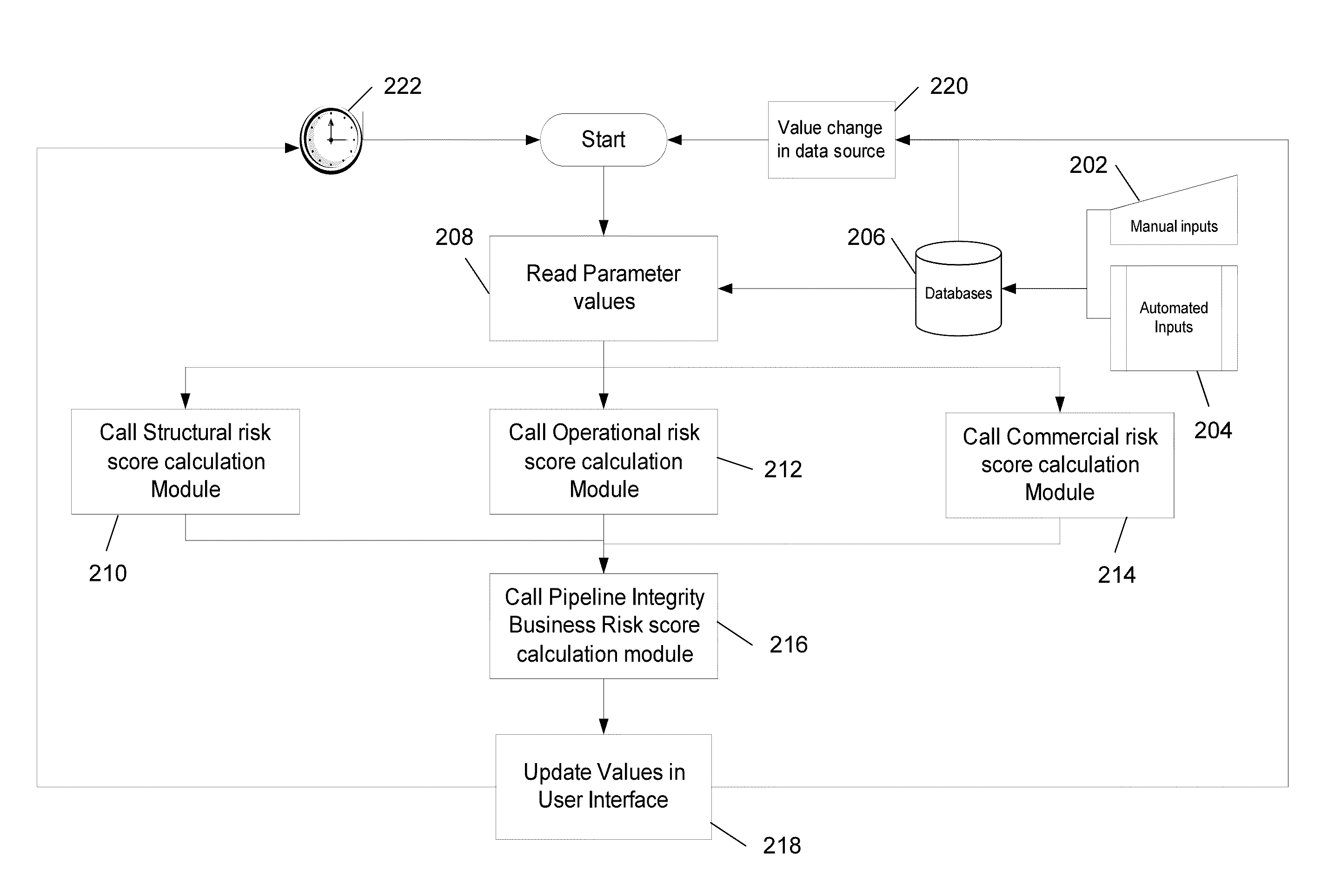 System and method for calculating a comprehensive pipeline integrity business risk score