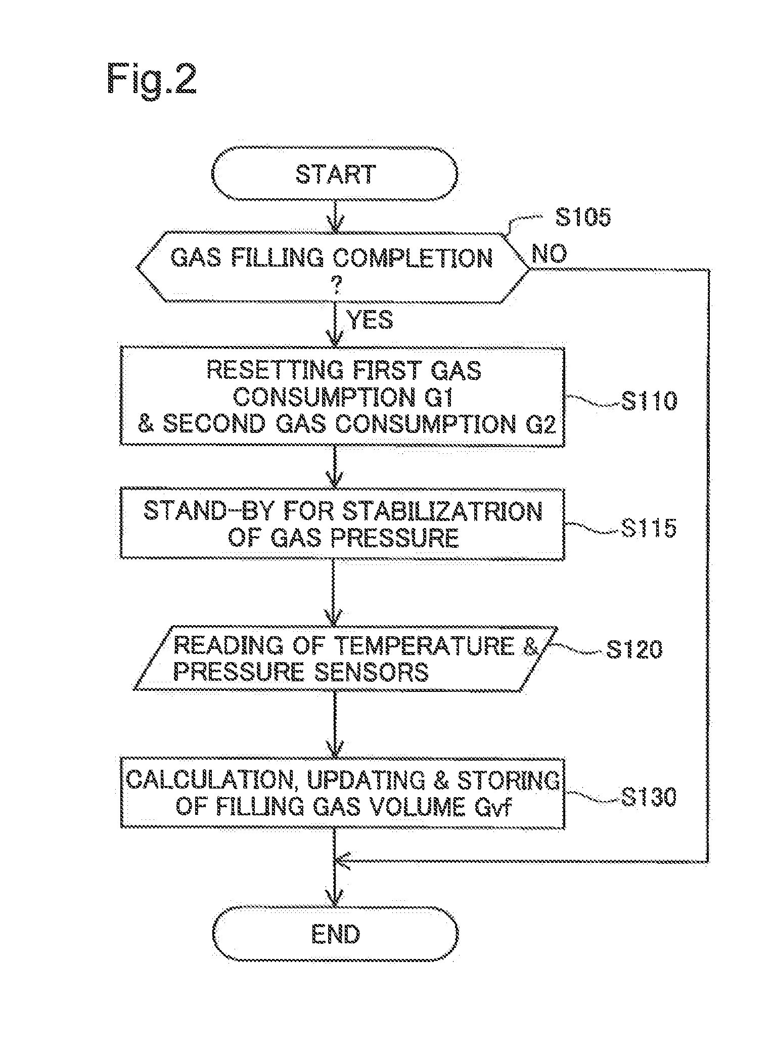 Fuel cell system, fuel cell vehicle, and method for evaluating operational failure of on-off valve