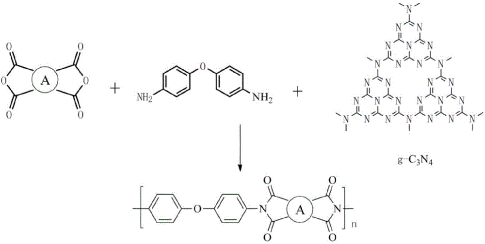 g-c3n4-doped polyimide composite material, and preparation and application thereof