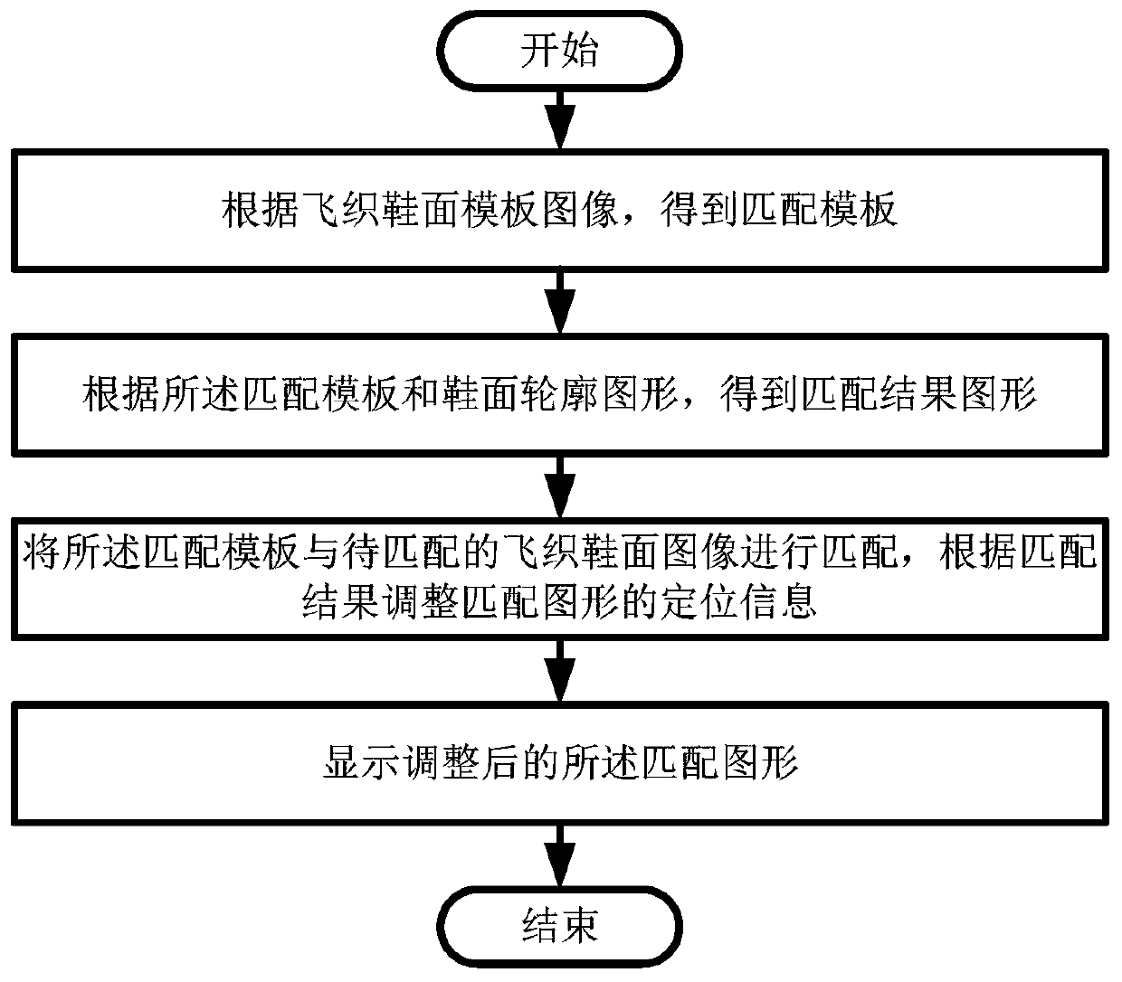 Image-based matching and positioning method, system and storage medium for flying woven uppers