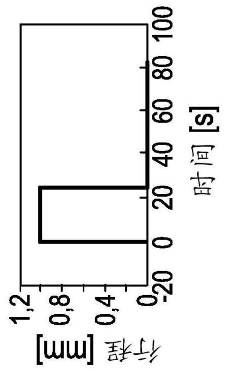 Method for actuating a dosing valve, tank ventilation system, and motor vehicle