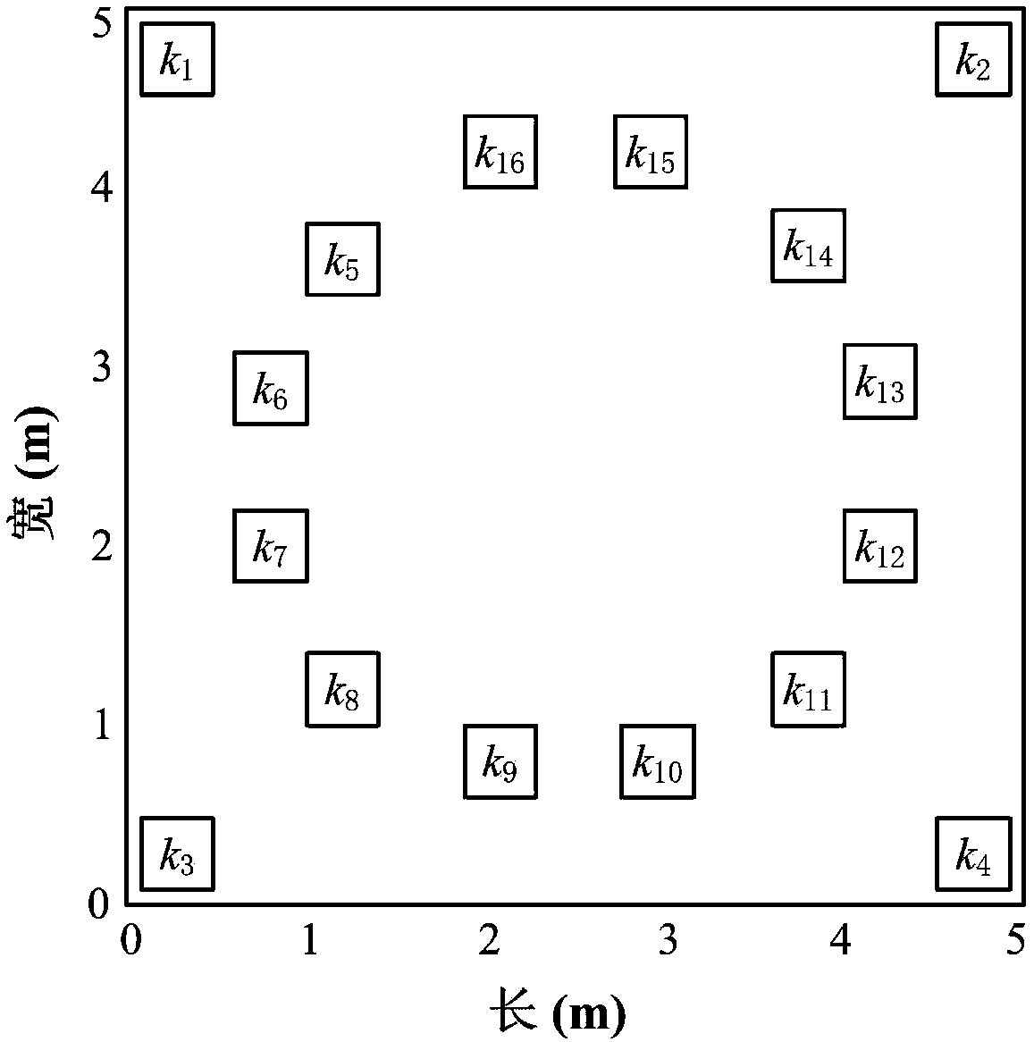 Downlink coverage uniformity optimization method for indoor visible light communication system