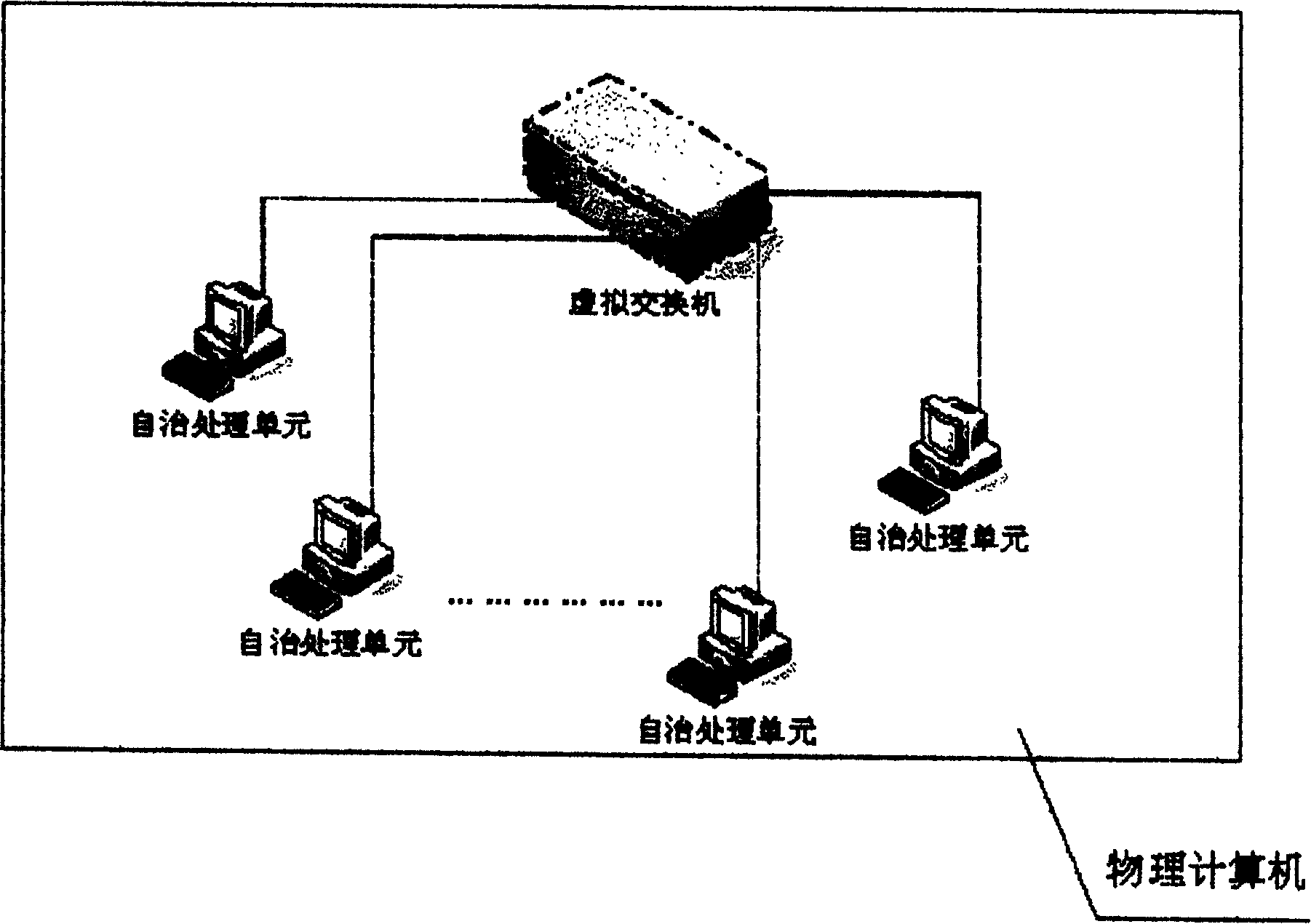 Method for structuring distribution application system at stand-alone environment