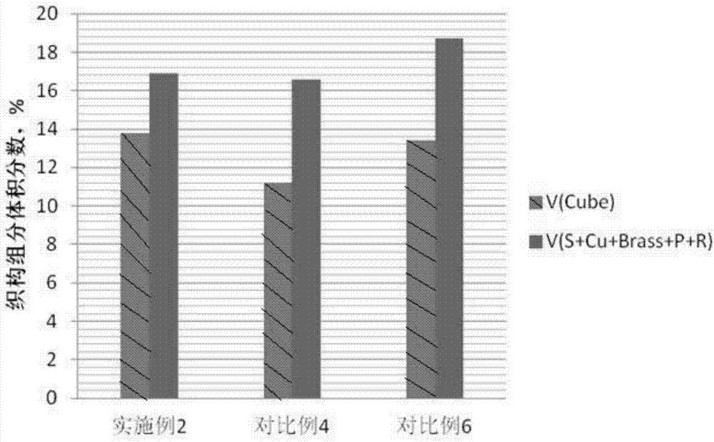 High volume edge and high baking hardening performance aluminum alloy sheet material and preparation method thereof