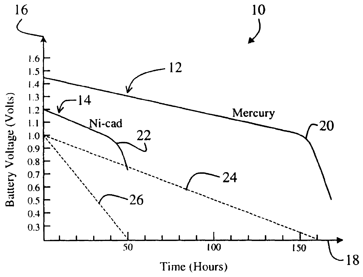 System and method for accurately determining remaining battery life