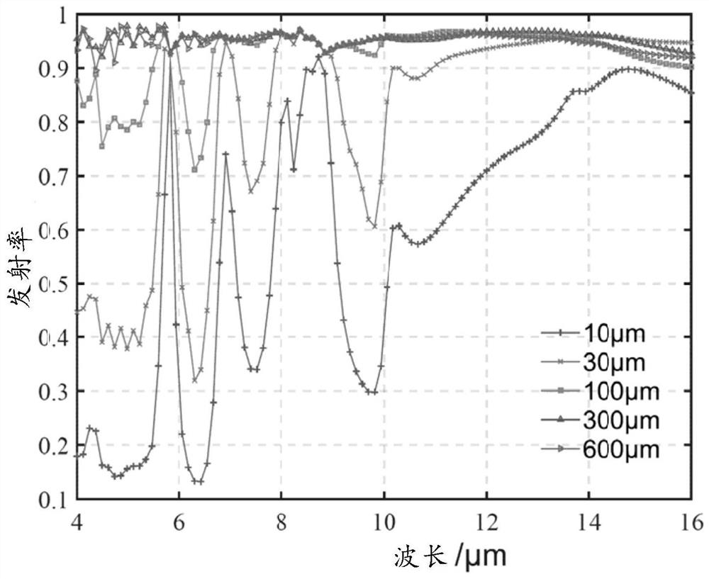 Intelligent refrigeration artificial leather and preparation method thereof