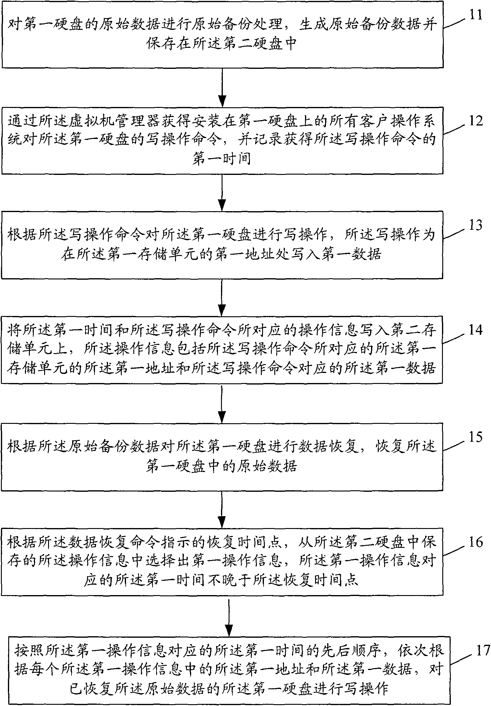 Method for carrying out back-up protection on data of storage equipment and computer system