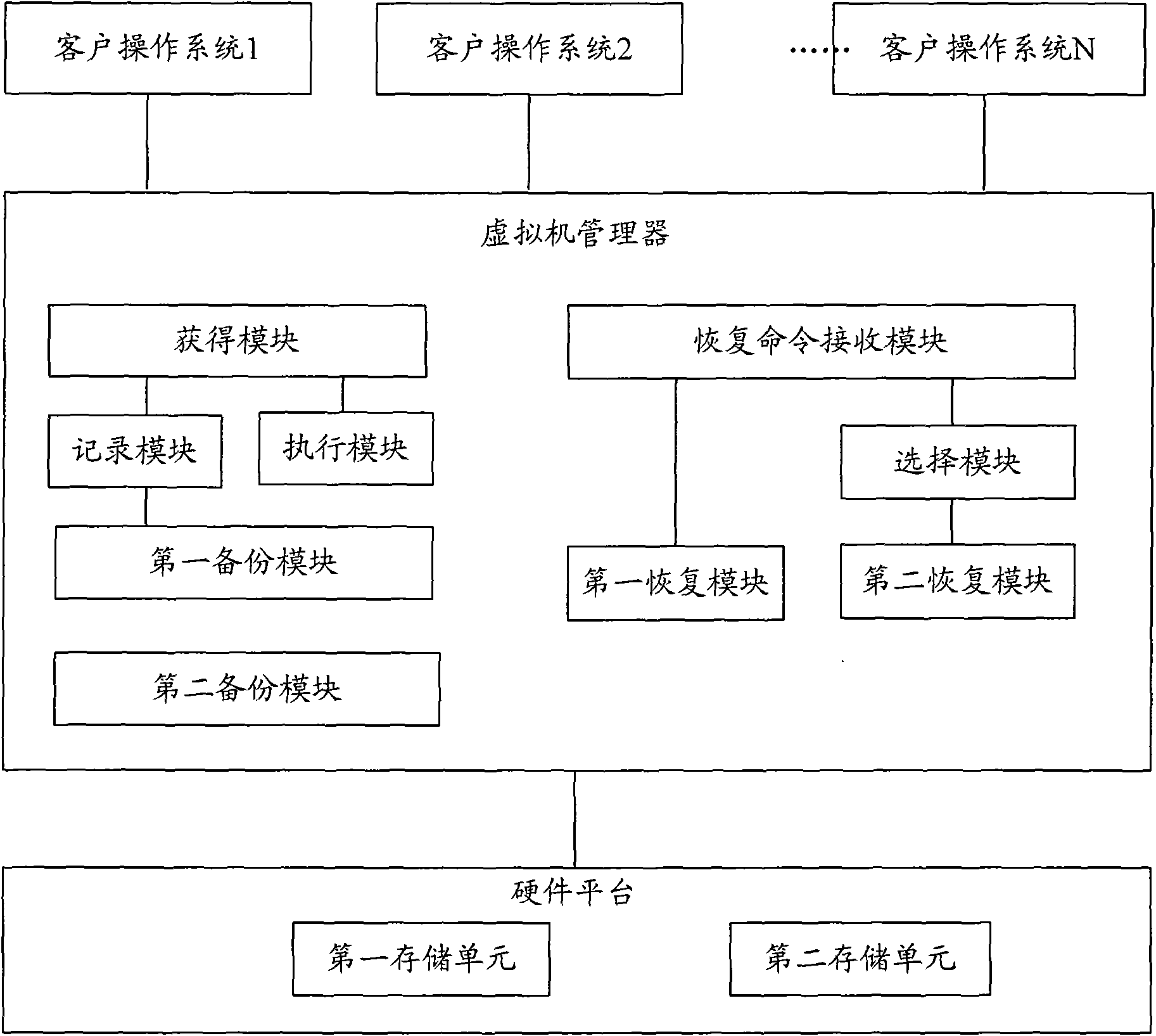 Method for carrying out back-up protection on data of storage equipment and computer system