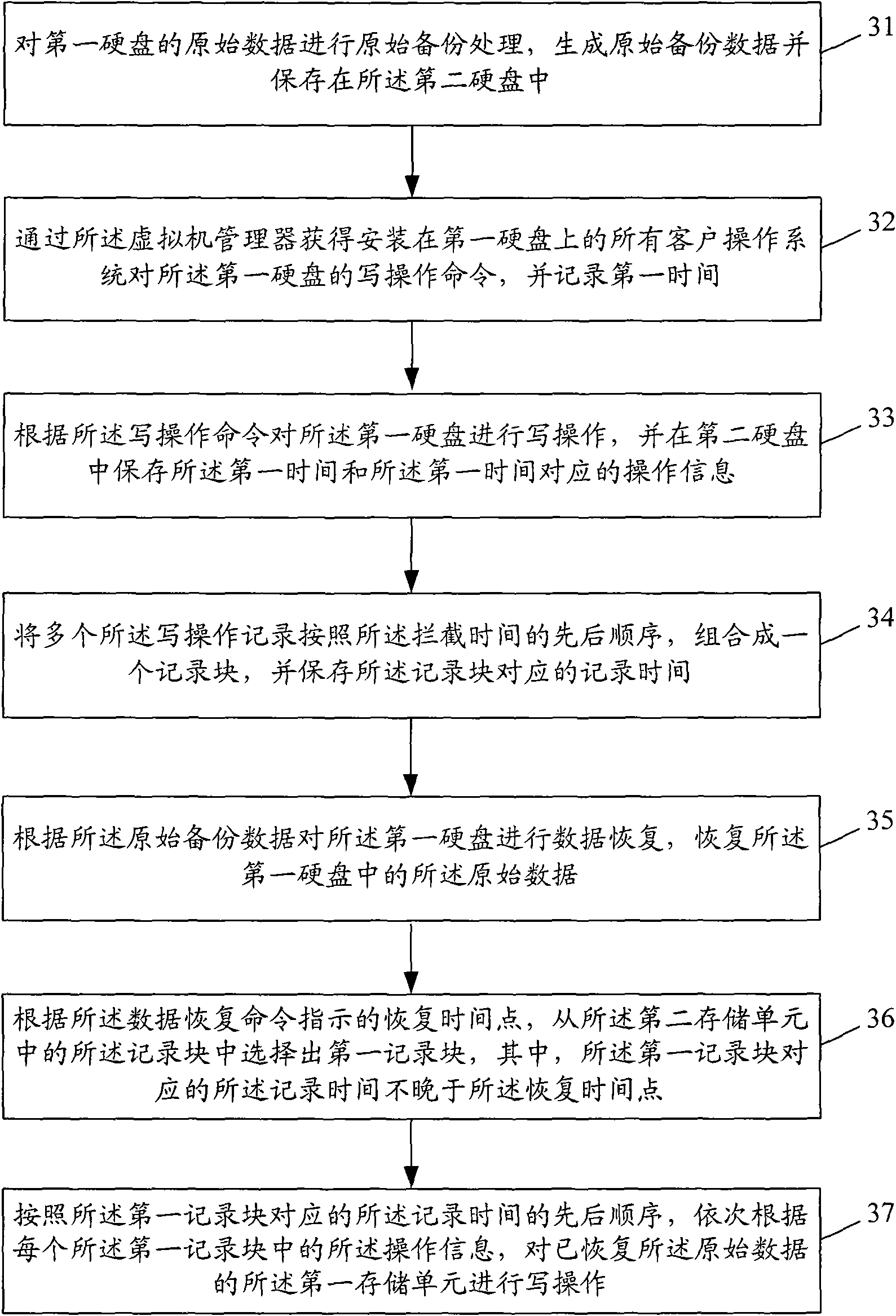 Method for carrying out back-up protection on data of storage equipment and computer system