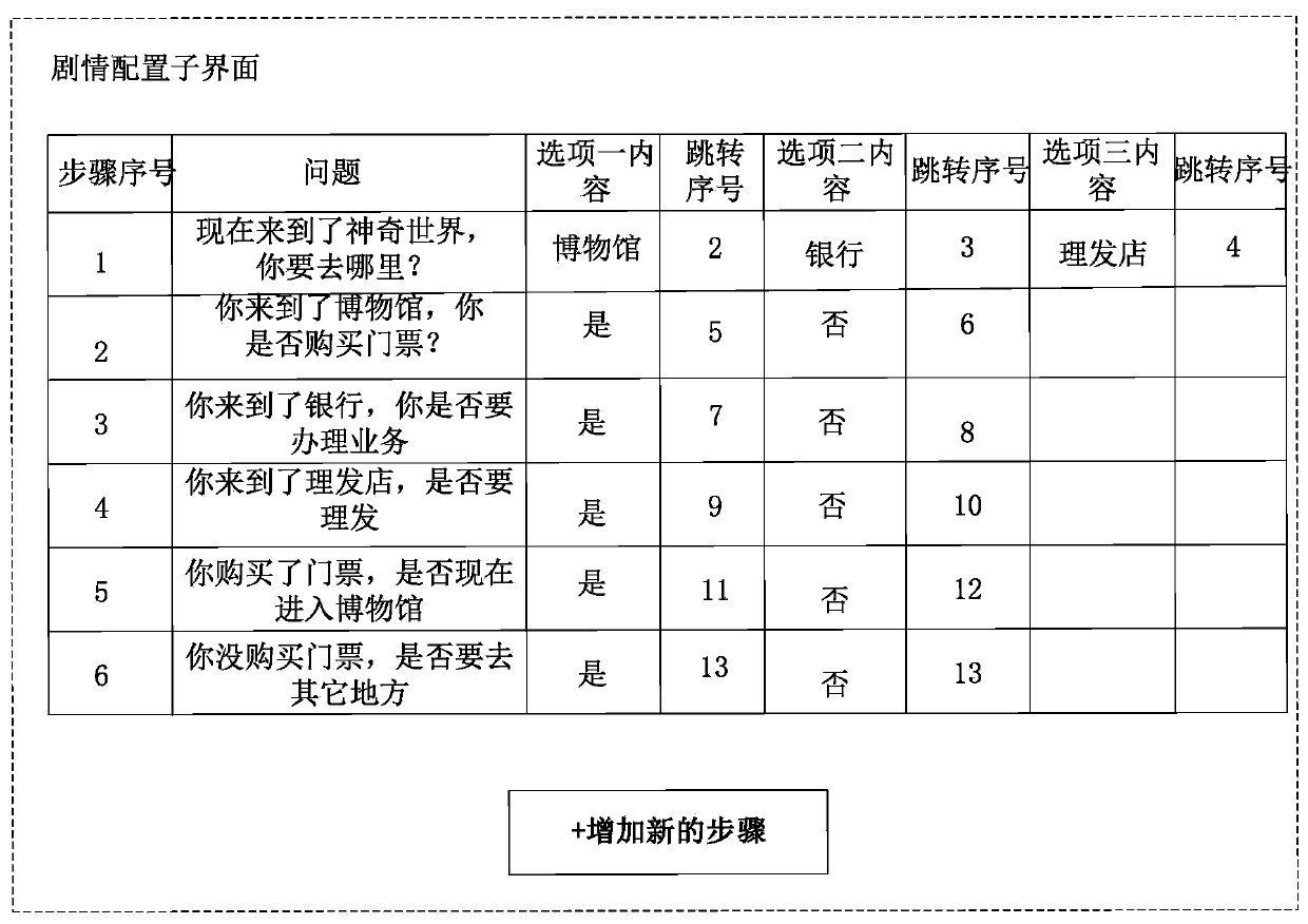 Voice skill creation method and device, electronic equipment and medium