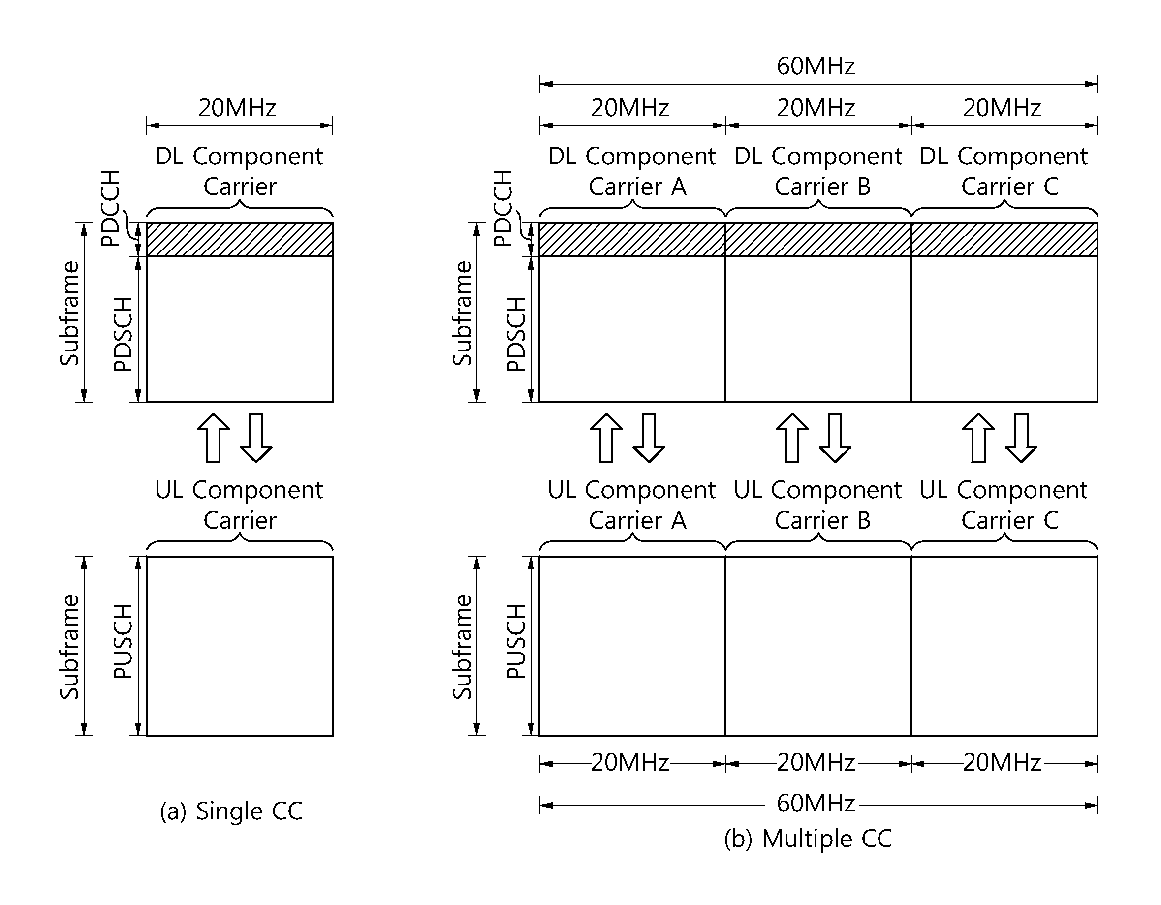 Apparatus and method for transmitting power headroom information in a multi-carrier system