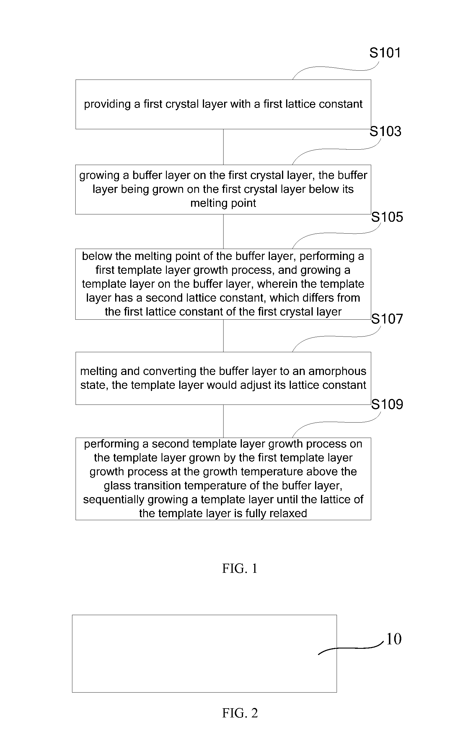 Monolithic integrated lattice mismatched crystal template and preparation method thereof