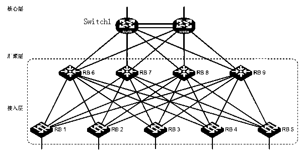 Soft restart upgrading method and equipment of ISSU