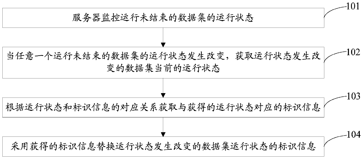 Information acquisition method and device and computer readable storage medium