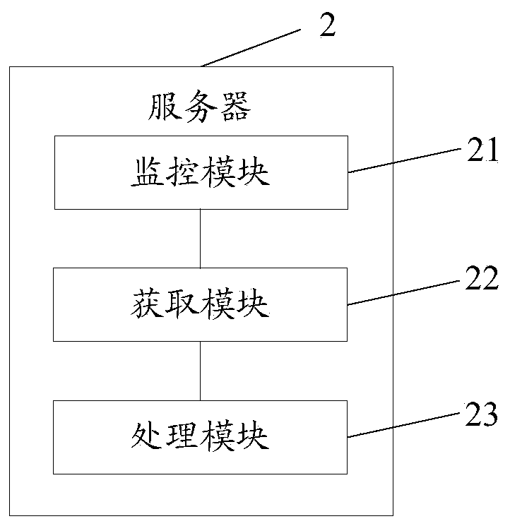 Information acquisition method and device and computer readable storage medium